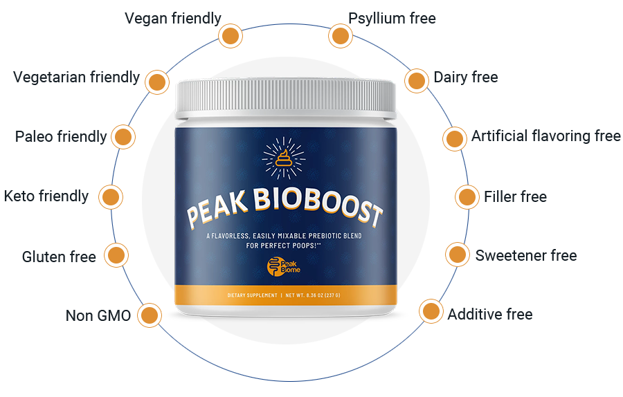 Peak-BioBoost-Benefits